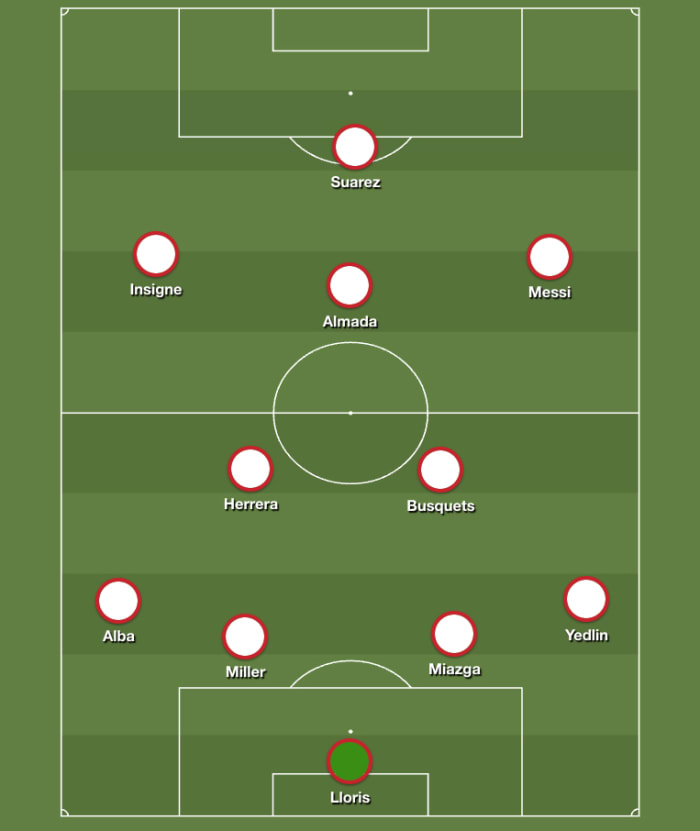 Possible Major League Soccer XI for the 2024 All-Star Game